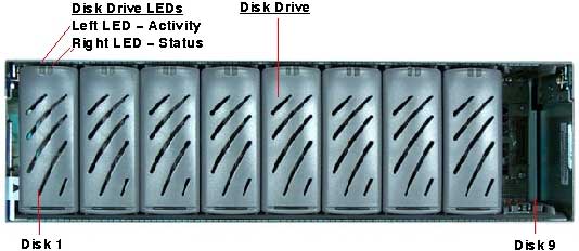 Sun StorEdge T3+ Front Open Callout