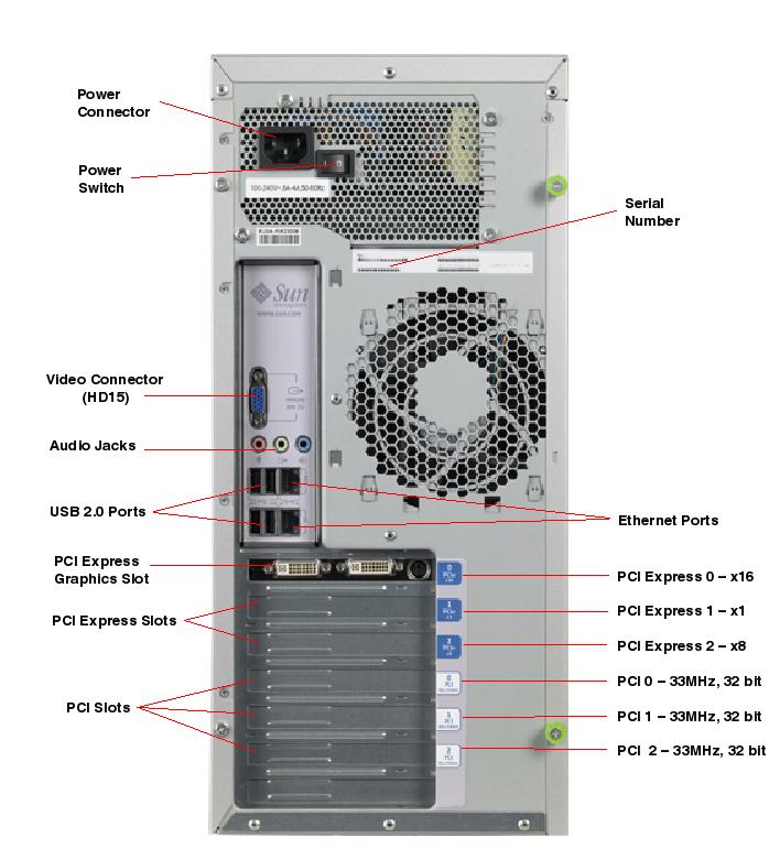 Sun Ultra 20 M2 Workstation Rear Callout