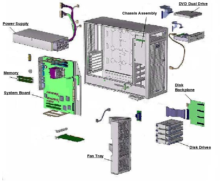 Sun Ultra 25 Workstation Exploded View
                    