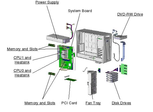 Sun Ultra 40 Workstation Exploded View
                    