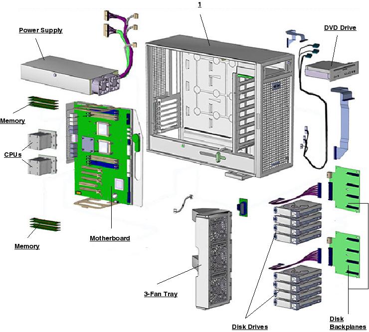 Sun Ultra 40 M2 Workstation Exploded View
                    