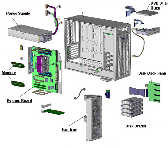 Sun Ultra 45 Workstation Exploded View
                    