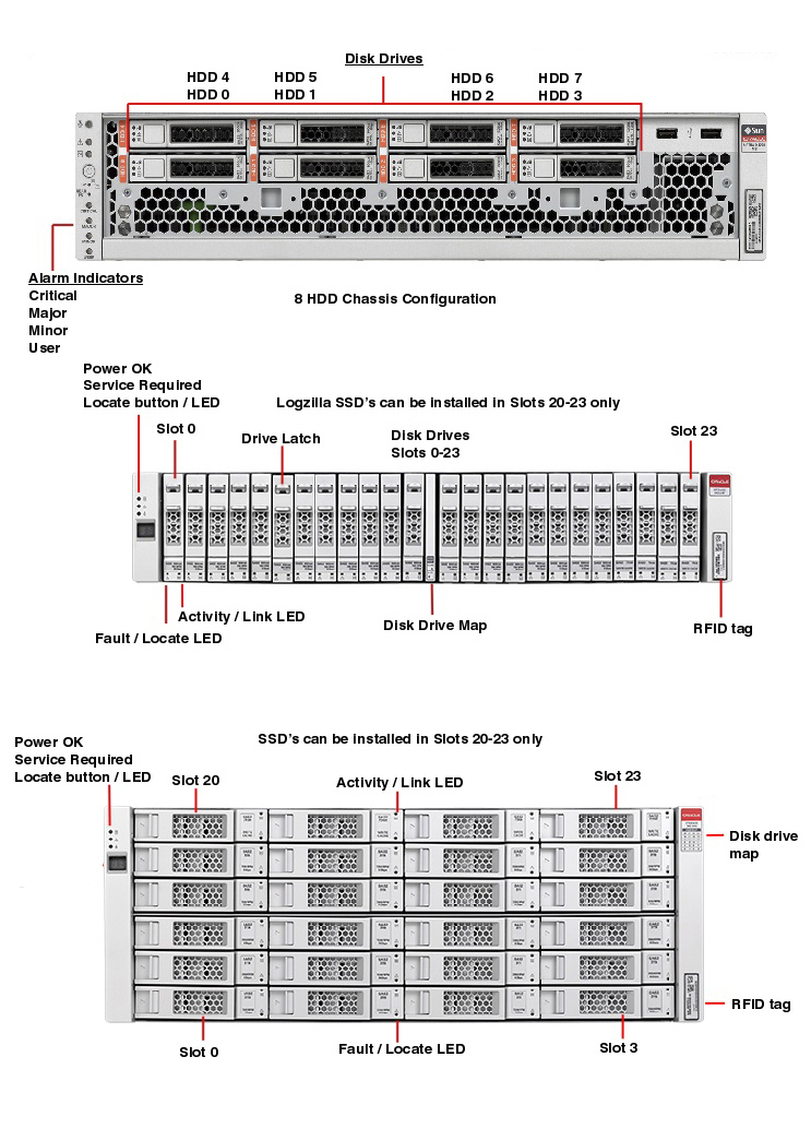 Oracle ZFS Storage ZS3-2 Front Callout