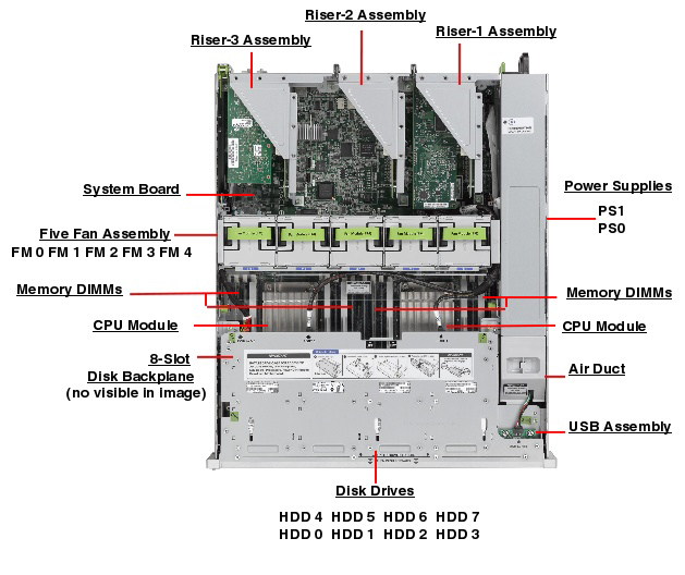 Oracle ZFS Storage ZS3-2 Top Callout
