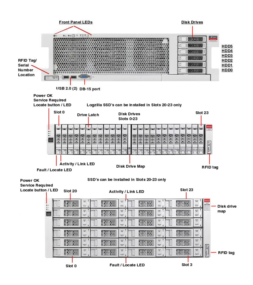 Oracle ZFS Storage ZS3-4 Front Callout
