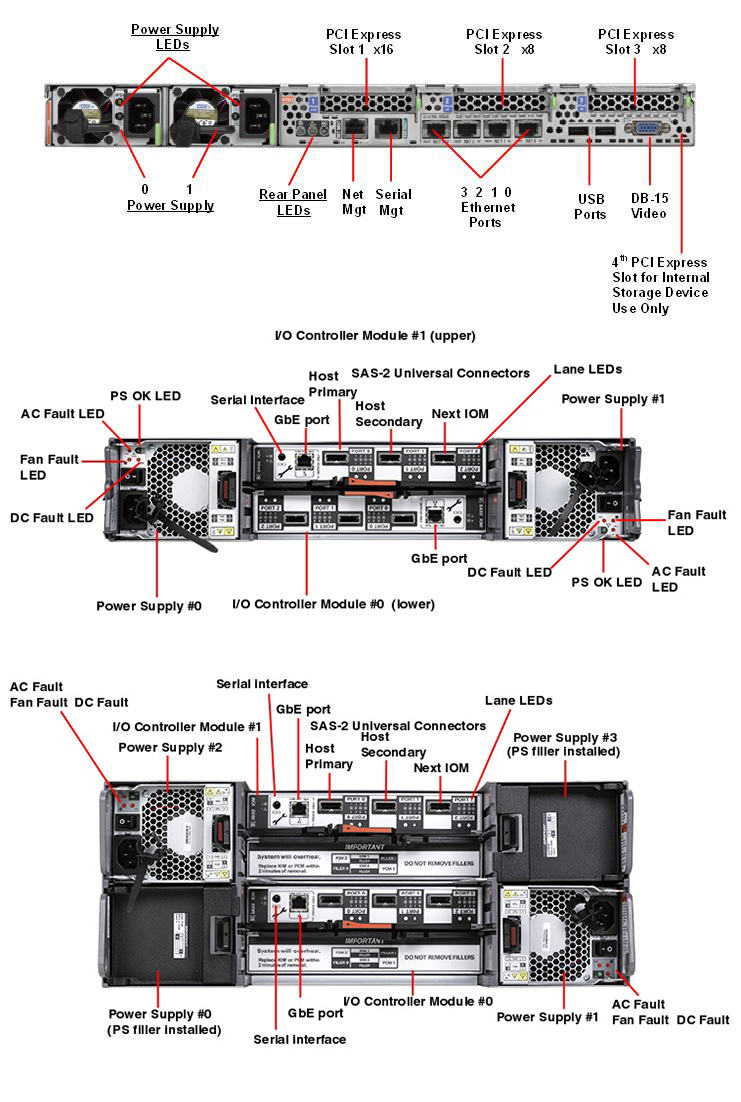 Oracle ZFS Storage ZS3-ES Rear Callout