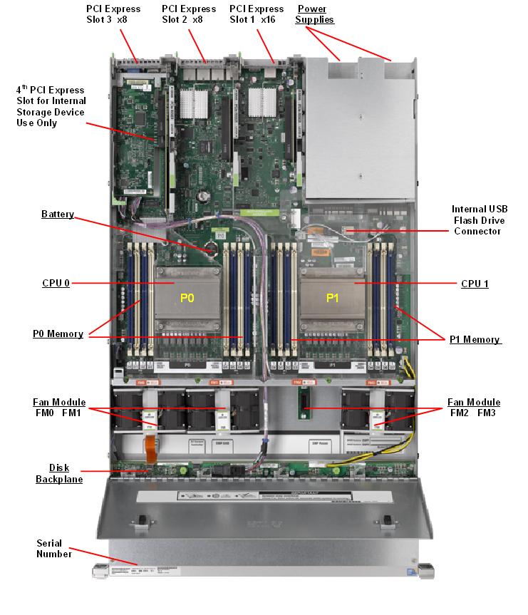 Oracle ZFS Storage ZS3-ES Top Callout