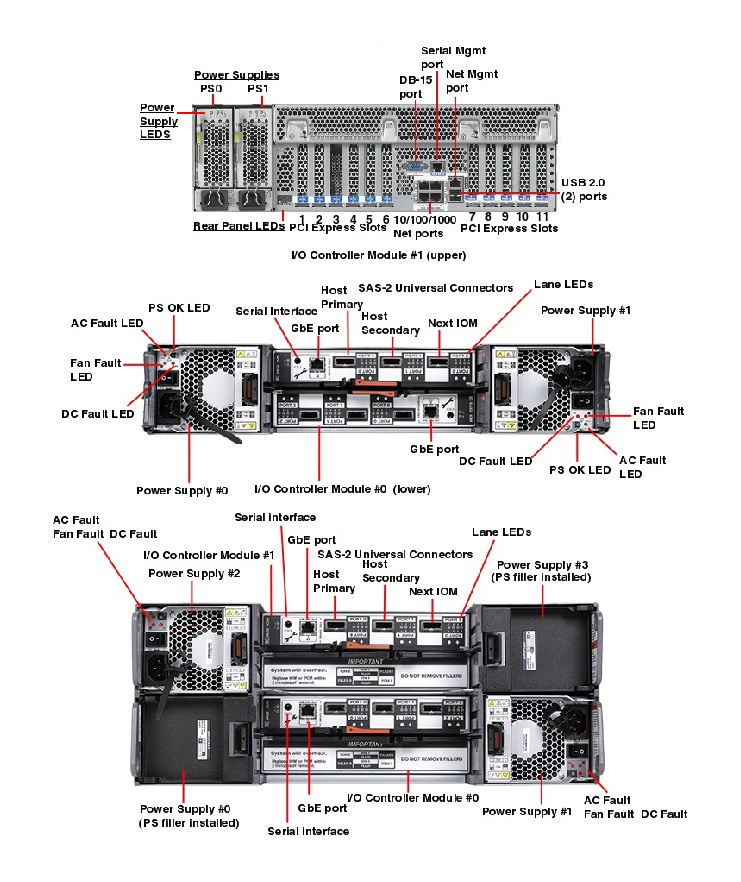 Oracle ZFS Storage ZS4-4 Rear Callout