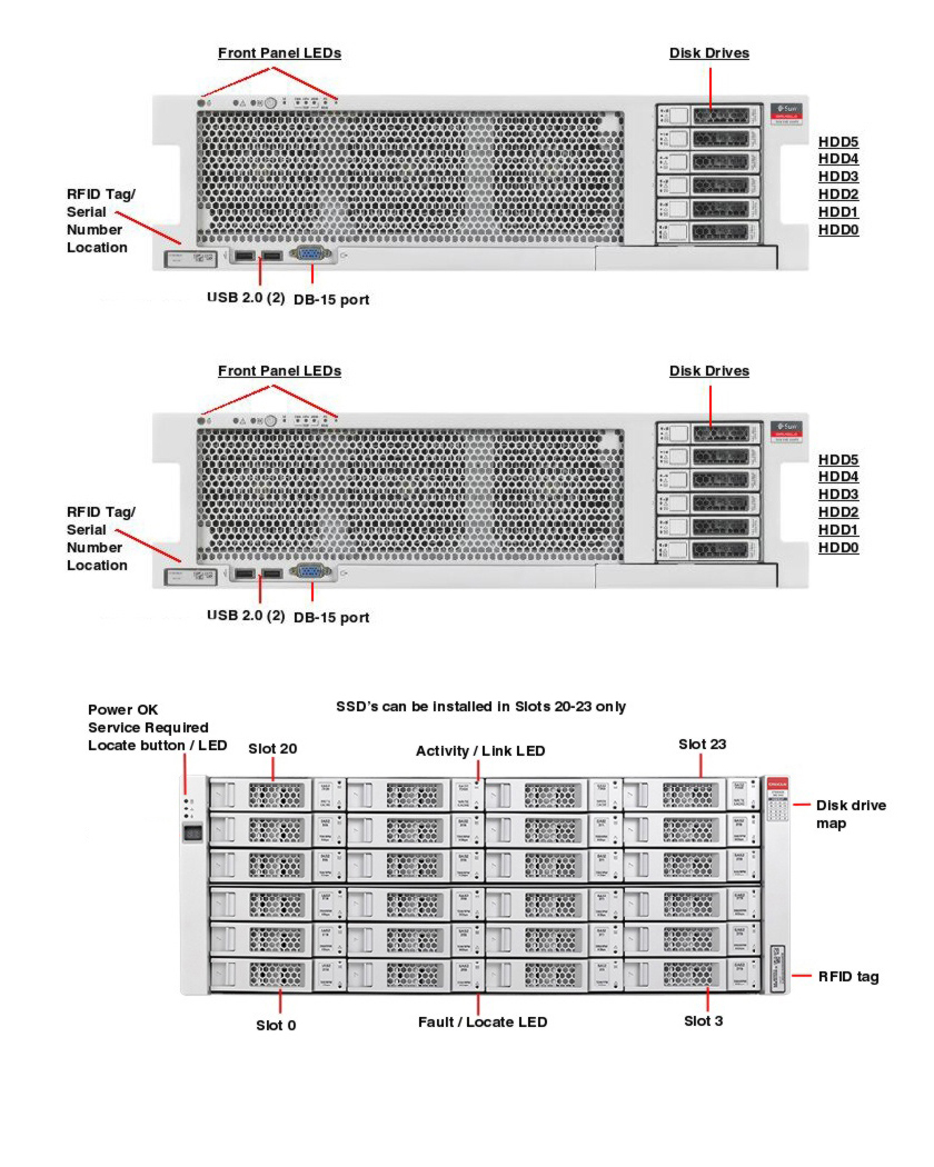 Oracle ZFS Storage Appliance Racked System ZS4-4 Front Callout