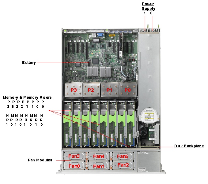 Oracle ZFS Storage Appliance Racked System ZS4-4 Top Callout