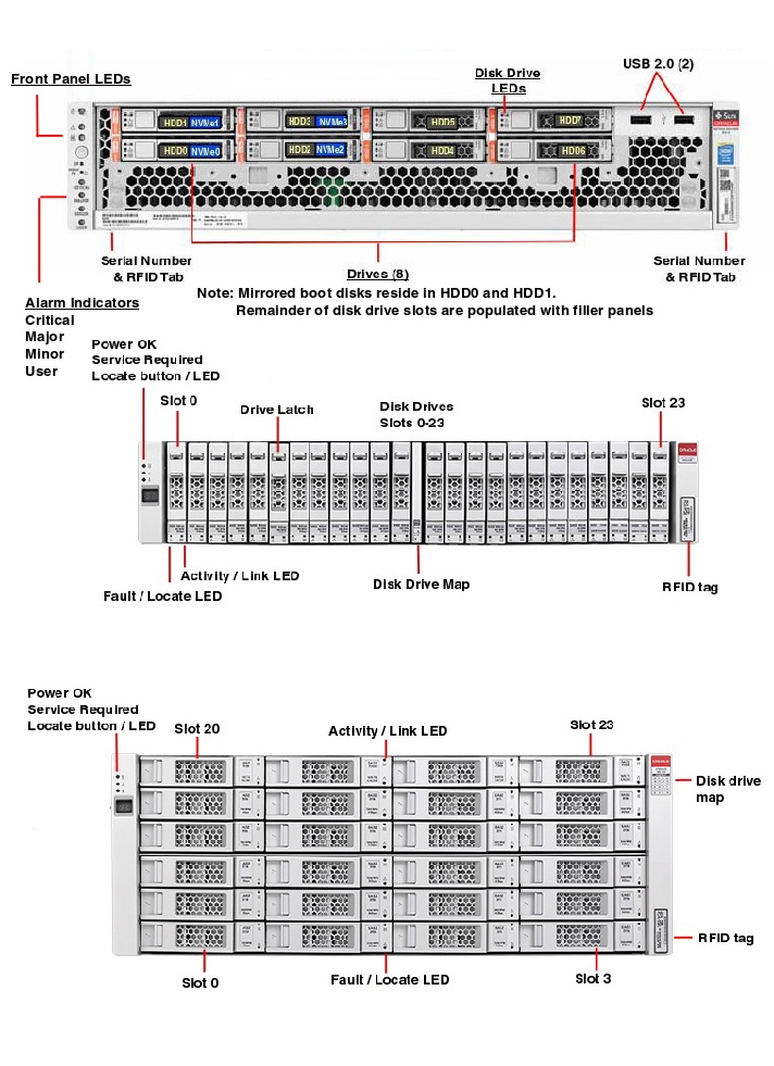 Oracle ZFS Storage ZS5-2 Front Callout