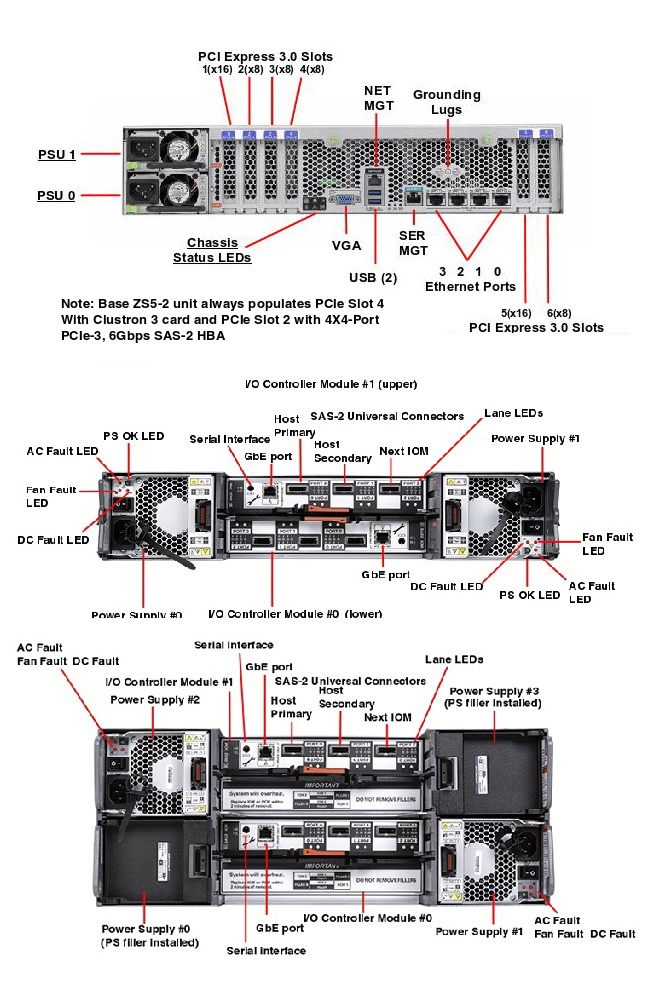 Oracle ZFS Storage Appliance Racked System ZS5-2 Rear Callout