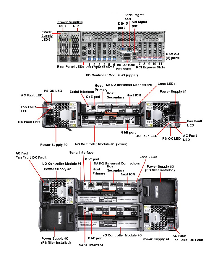 Oracle ZFS Storage ZS5-4 Rear Callout