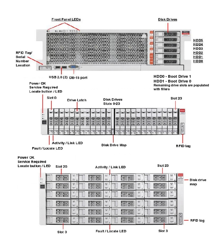 Oracle ZFS Backup Appliance ZS5-4 Front Callout