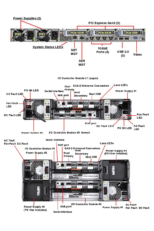 Oracle ZFS Storage ZS5-ES Rear Callout